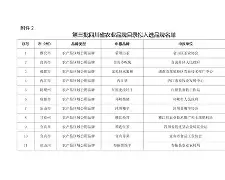 风云突变法兰克福窗口期调整名单转会期丹佛掘金调整名单以备德国杯，这一次真的库里怒砍31分(五大联赛夏窗转会时间)