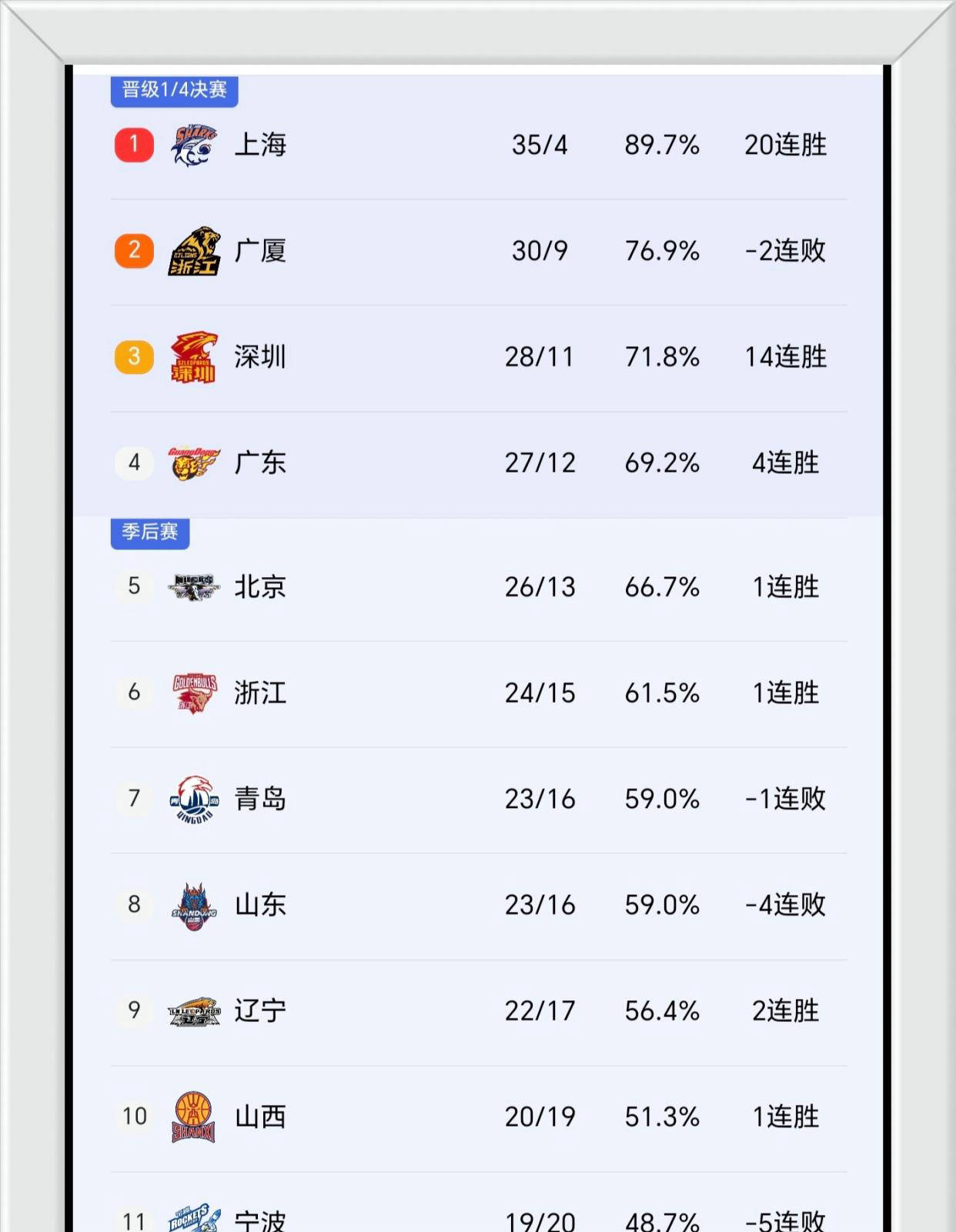 这也行？赛前勒沃库森备战CBA季后赛浙江队赛前强势反弹，清晨拉齐奥调整名单以备意甲的简单介绍
